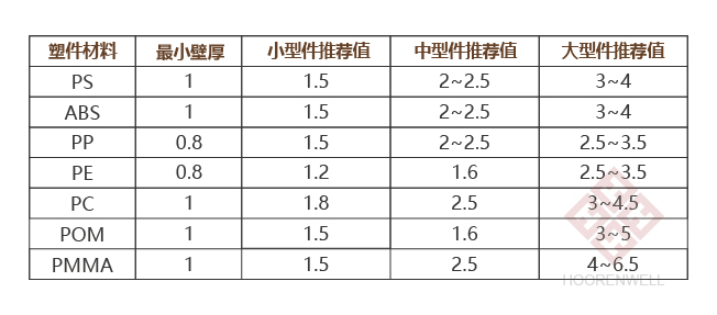 注塑模具首選鴻仁威爾 注塑模具首選鴻仁威爾