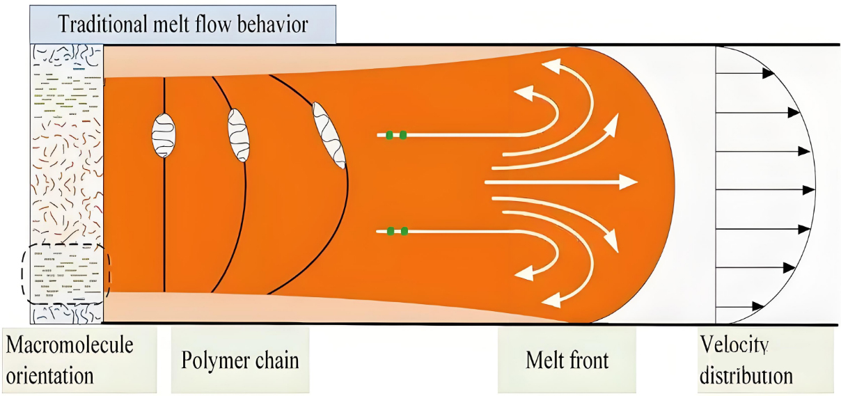 注塑模具首選鴻仁威爾 注塑模具首選鴻仁威爾