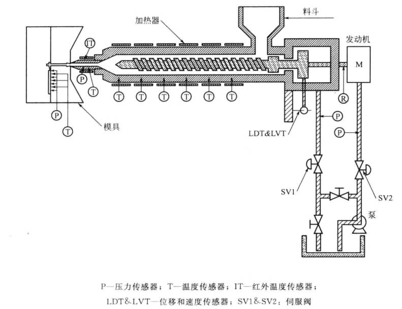 注塑模具首選鴻仁威爾 注塑模具首選鴻仁威爾