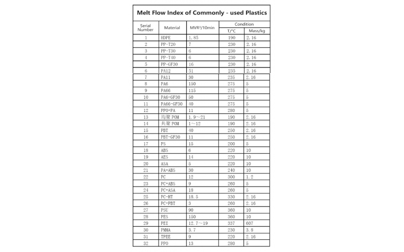 What is a melt finger